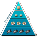 Hierarchical-Storage-Management-150x150.