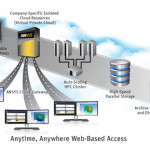 ansys-cloud-bg-111-150x150.jpg