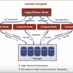 HPC-Cloud-Systems-1-150x150.gif