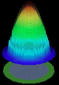 Elevation plot of the highest energy neutron flux distributions