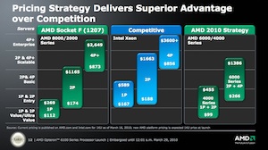 AMD pricing slide