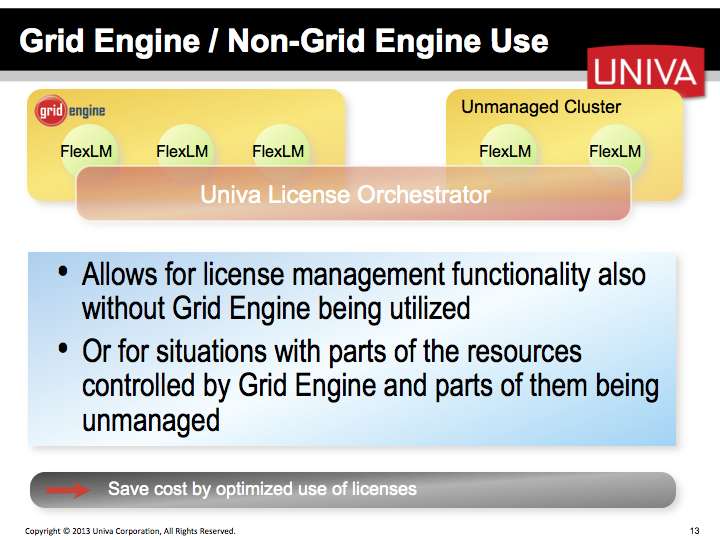 Grid Engine License Orchestrator