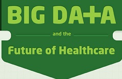 Big-Data-Healthcare