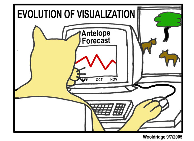 visualization