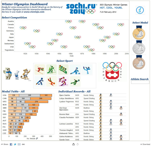 Winter_Olympics_dashboard