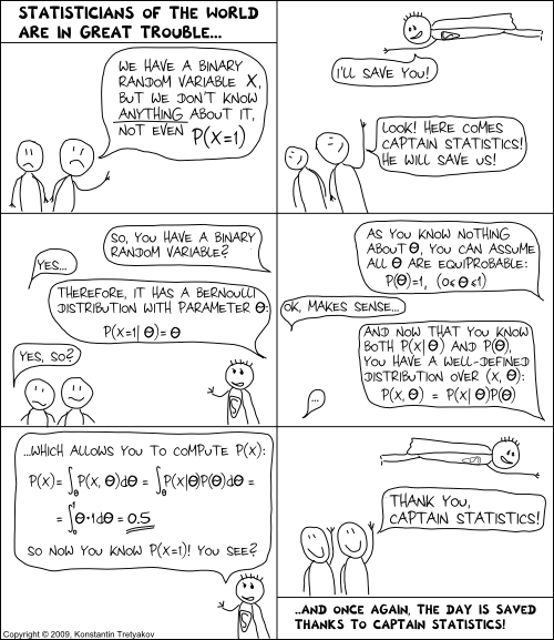 Humor_Captain_statistics