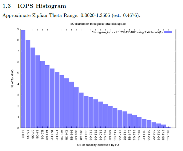 PDF IOPS histogram during IOzone write test