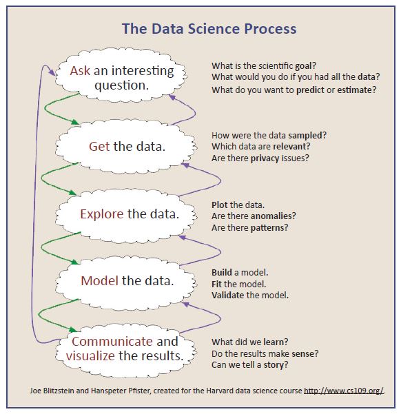 DataScienceProcess