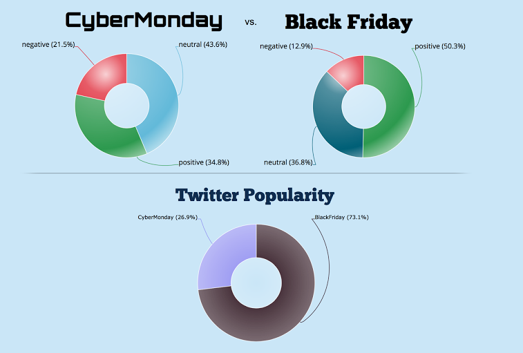 CyberMonday_infographic
