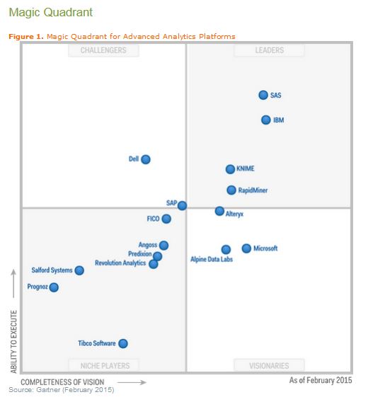Gartner_2015_MQ_AdvAnalytics