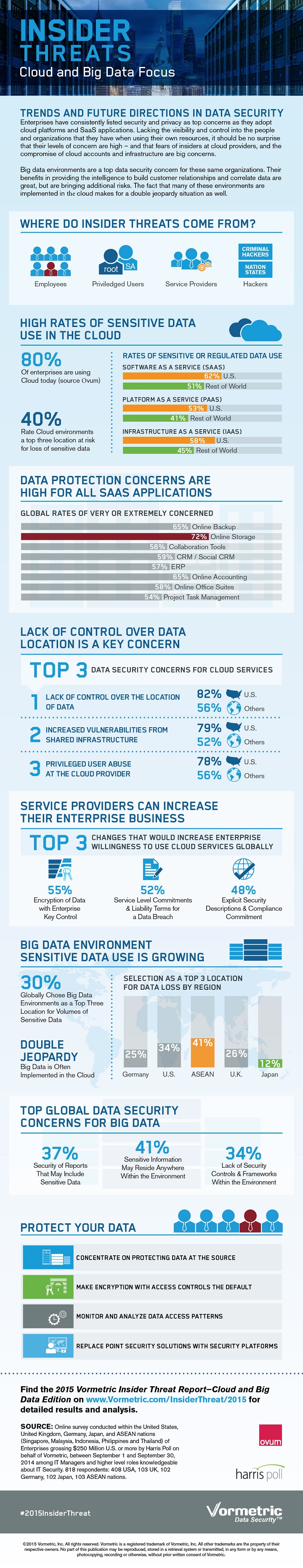 Infographic_CloudBigData-2-20-15