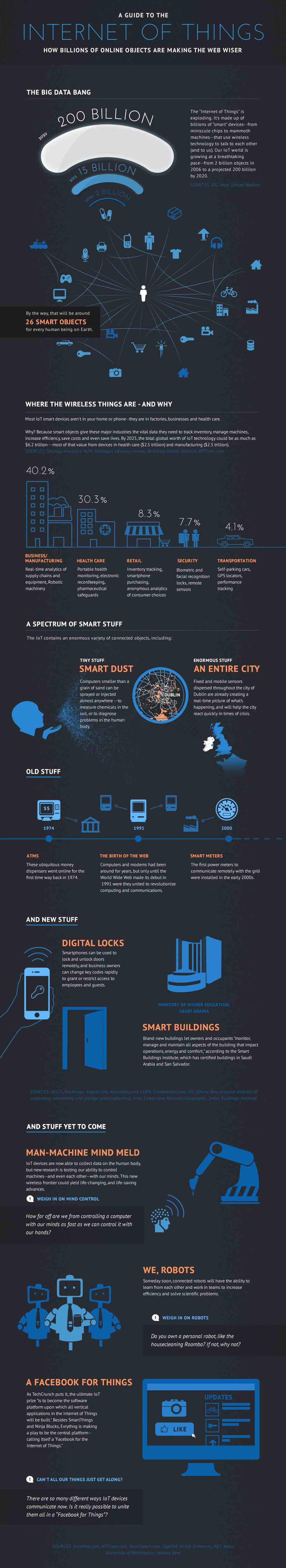 guide-to-iot-infographic