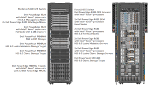The Dell GDAP is a complete, integrated genomic processing infrastructure  (click on image to enlarge).