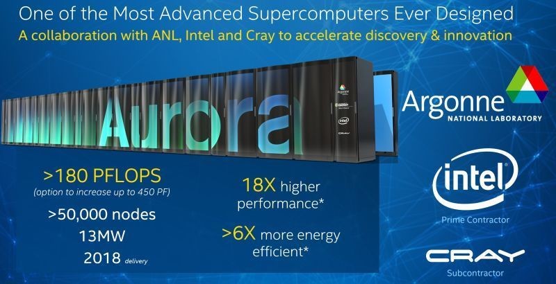 aurora-supercomputer-180-pflops-985e577d98f8b7e4926c0829fcd2a987a