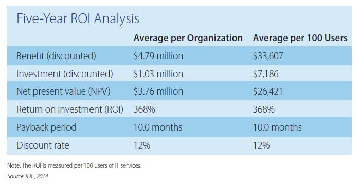 Cisco_whitepaper_figure