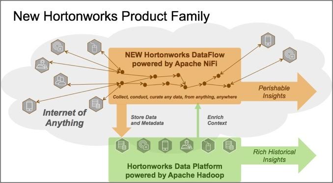 Hortonworks_family