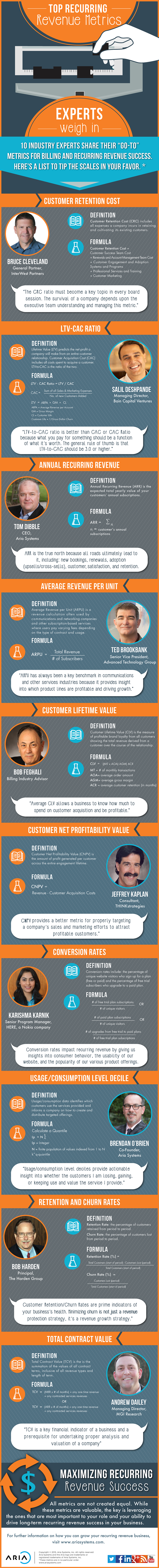 Aria Recurring Revenue Metrics Infographic FINAL 2
