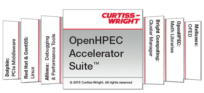 OpenHPEC-Accelerator-diagram