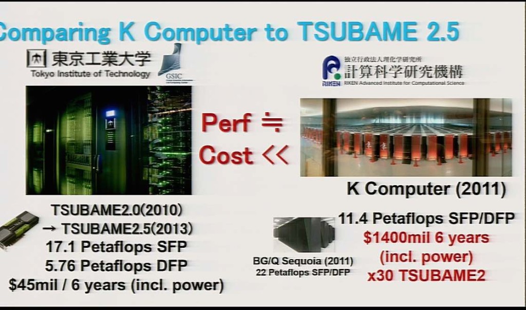 Satoshi Matsuoka prompted a good deal of discussion around this slide comparing TSUBAME2 to the K Computer.