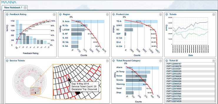 MAANA_StatisticalUnderstanding_121415