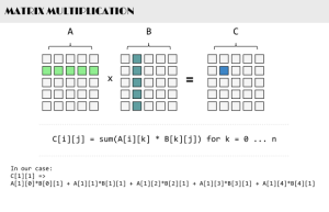 3.-Matrix-Multiplication