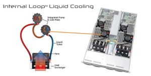 How Internal Loop Liquid Cooling Works