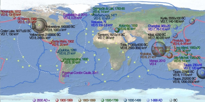 Neighborhood watch. A map of the worldwide distribution of supervolcanoes. The light reddish lines are subduction zones, the thick blue lines are mid-ocean ridges, and the size of the circles scales with the magnitude of supervolcanoes. Courtesy Lijun Liu.