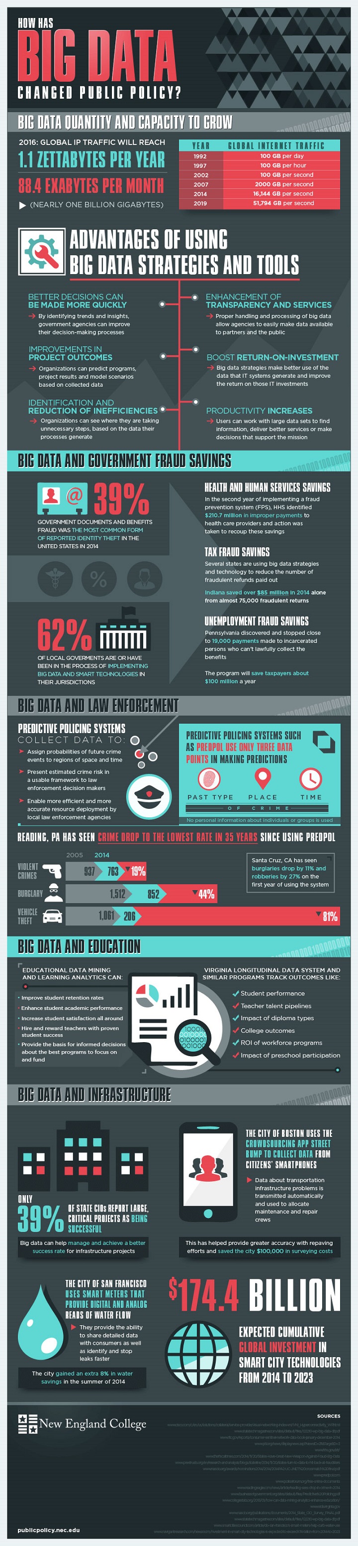 big_data_public_policy