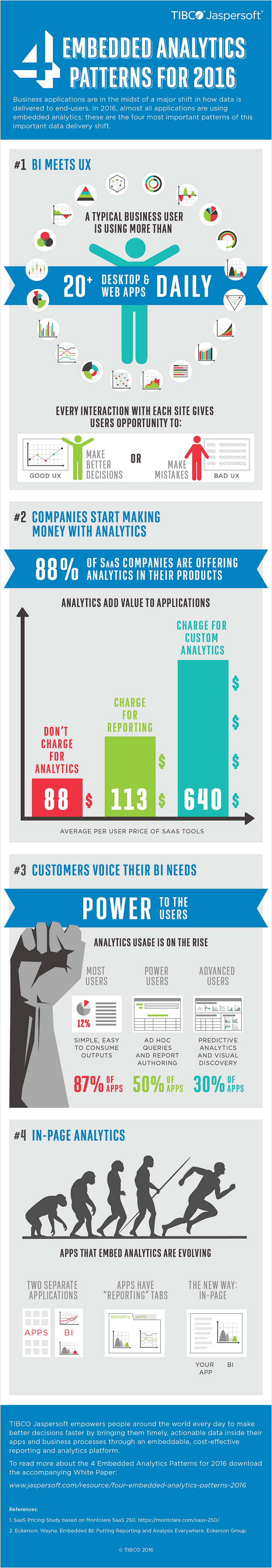 TIBCO - Jaspersoft Infographic