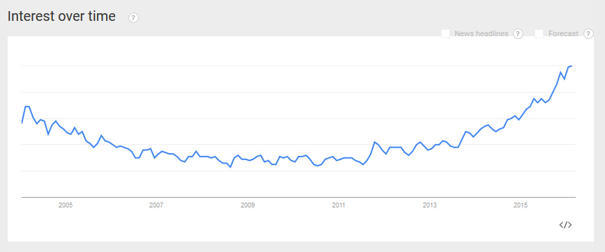 Trends_MachineLearning