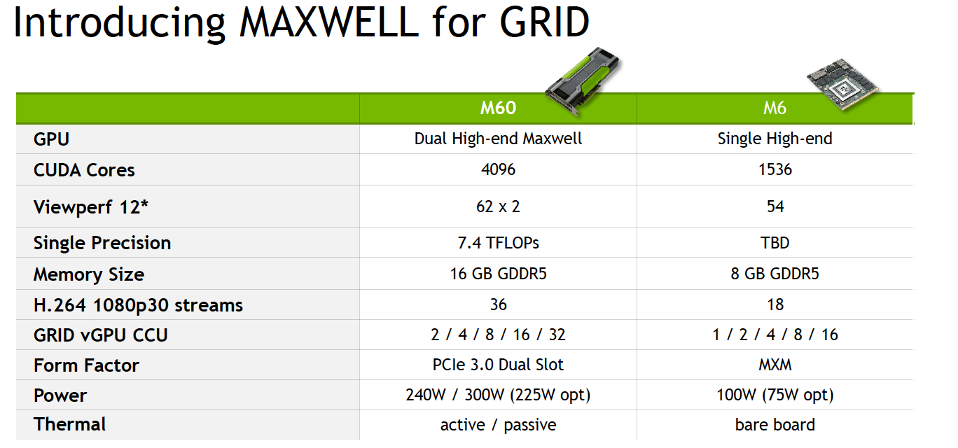 NVIDIA-Tesla-M60-and-Tesla-M6-Specifications