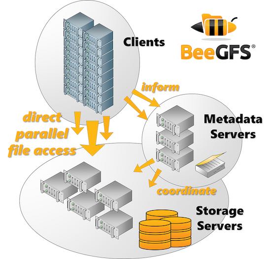 BeeGFS_Architecture_Overview