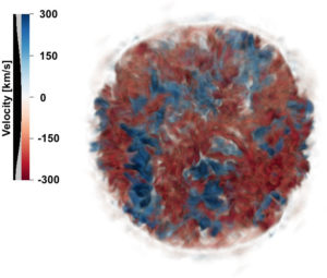 Researchers from Michigan State University are using Mira to perform 3D simulations of the final moments of a core-collapse supernova’s life cycle. This visualization is a volume rendering of a massive star's radial velocity. In comparison to previous 1D simulations, none of the structure seen here would be present.
