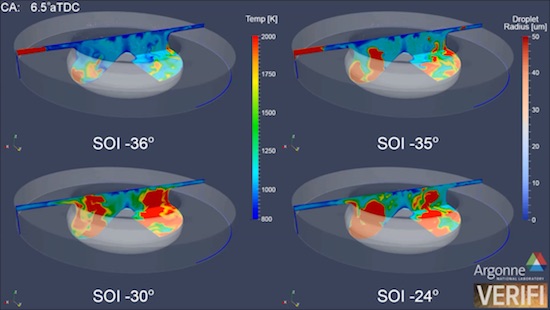 Images from fluid dynamics simulations of a gasoline compression engine – in which gasoline burns in a diesel engine purely through compression, a method that produces less soot and oxides of nitrogen than diesel combustion – compare an earlier start (top) of injection timing (or SOI, as stated in degrees: higher = earlier) to a later SOI timing (bottom). 