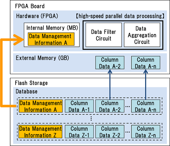 Fig.2 Details of the technologies developed