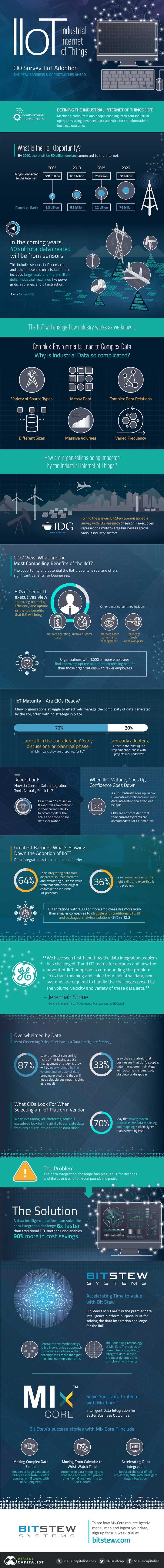 bit-stew_iiot_infographic