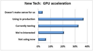 Source: insideHPC Research Report on GPUs