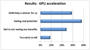 Source: InsideHPC Research Report on GPUs