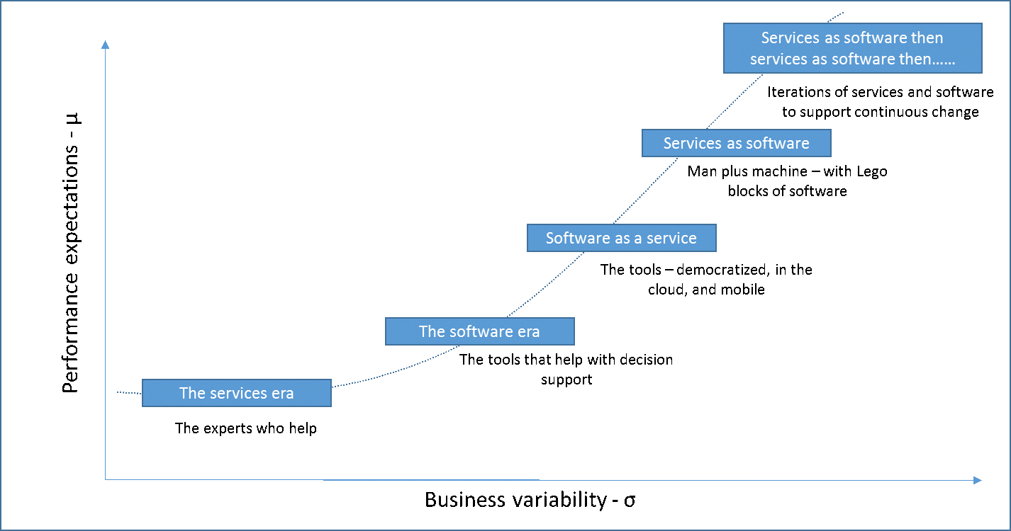 Services as software – a new paradigm in decision support