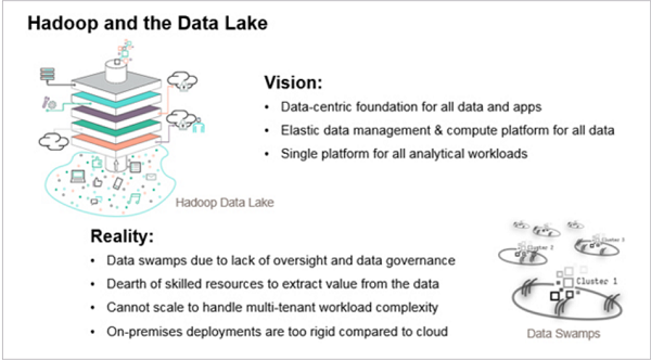 changing data landscape