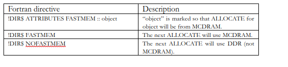 Intel Xeon Phi Memory Mode Programming Mcdram In A Nutshell Insidehpc