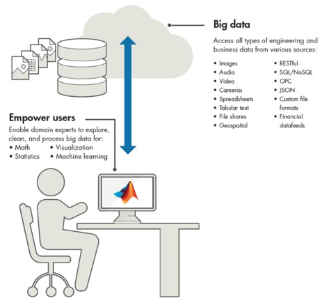 big data tools