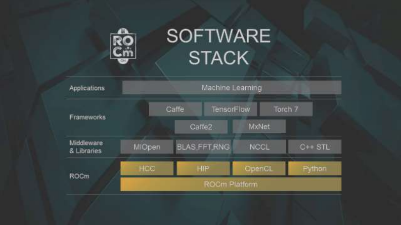 deep learning software