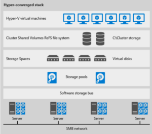 Networking Dell EMC Microsoft Storage Spaces Direct Ready Nodes