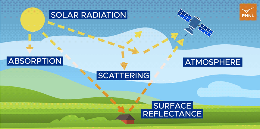 pnnl-ai-science-2-1-0724.png