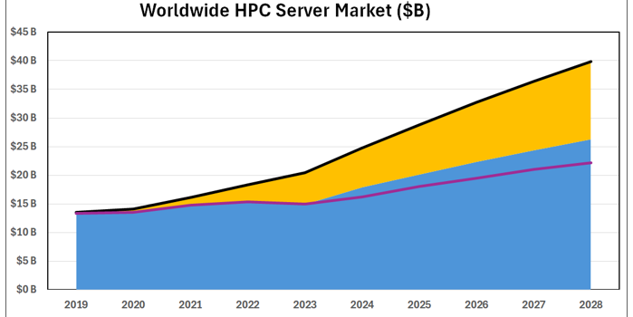 hyperion-hpc-ai-chart-2-1-0824.png