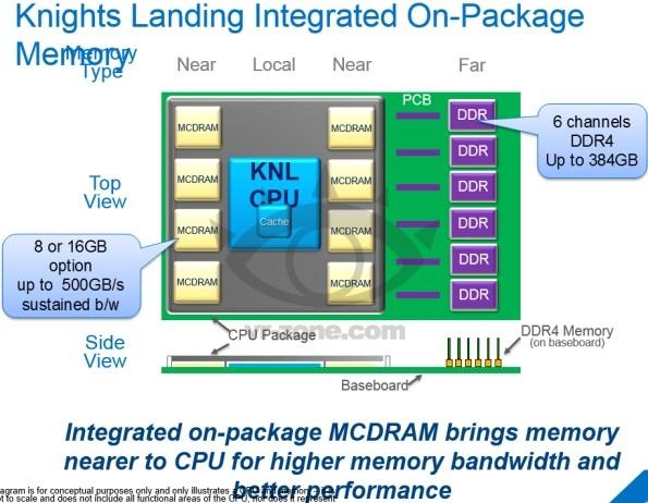 34619_10_intel_s_upcoming_knights_landing_cpu_will_feature_72_cores
